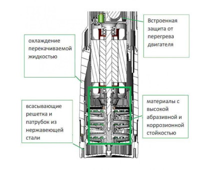 Насос колодезный DIVERTRON 1200X+1M Комплект для верхнего забора воды DAB 60165972