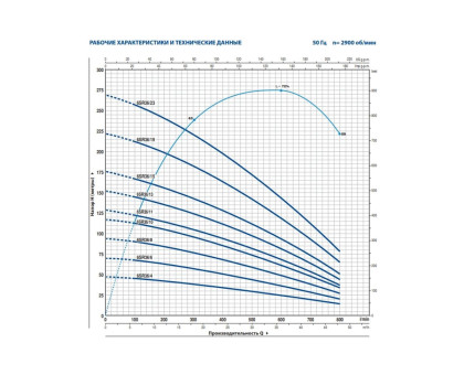 Насос скважинный Pedrollo 6SR 36/10- PD