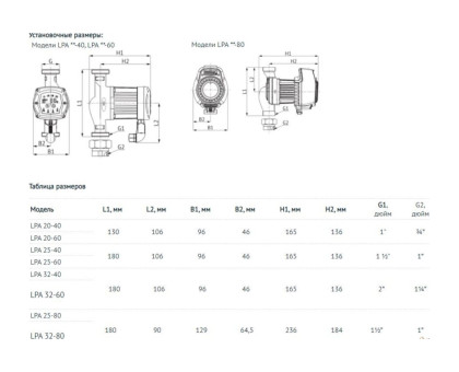 Насос циркуляционный UNIPUMP LPA 25-40