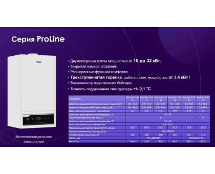 Газовый двухконтурный котел Haier ProLine 2.32 Ti