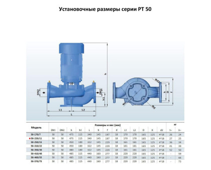 Циркуляционный насос In-Line PURITY PT 50-220/11