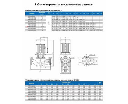 Циркуляционный насос In-Line PURITY PTD 100-40/2