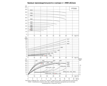 Циркуляционный насос In-Line PURITY PTD 50-15/2