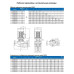 Циркуляционный насос In-Line PURITY PTD 50-15/2