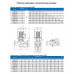 Циркуляционный насос In-Line PURITY PTD 50-50/2