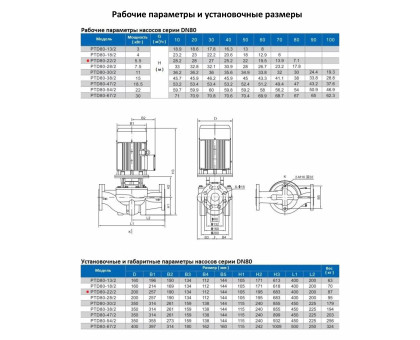 Циркуляционный насос In-Line PURITY PTD 80-22/2