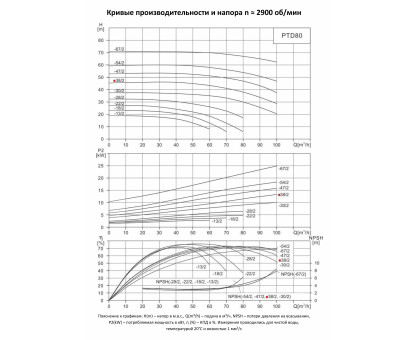 Циркуляционный насос In-Line PURITY PTD 80-38/2