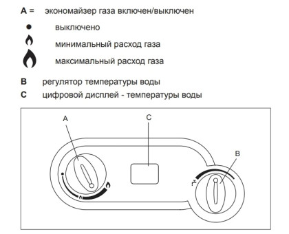 Газовая колонка Innovita Primo 11 iD (батарейка,ЖК-дисплей)