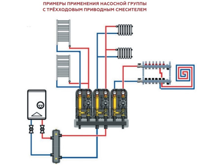 RDG-1003-012501 ROMMER Насосная группа с 3-х ходовым приводным смесителем 1 без насоса, левая