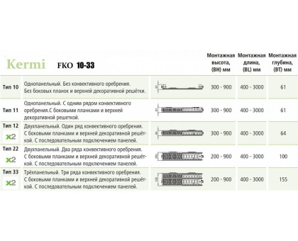 Стальной панельный радиатор Kermi FKO 11-500-600