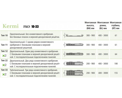 Стальной панельный радиатор Kermi FKO 12-500-1100