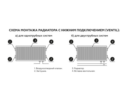 Стальной панельный радиатор Rommer Ventil 21x500x1500